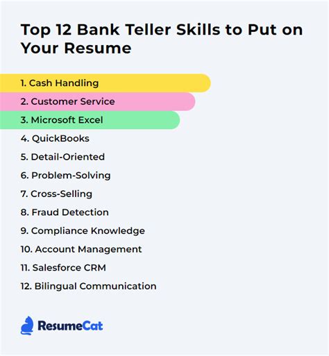 Top 12 Bank Teller Skills to Put on Your Resume .